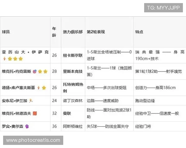 世界杯日本对瑞典比赛中双方主力阵容变化及战术调整最新预测